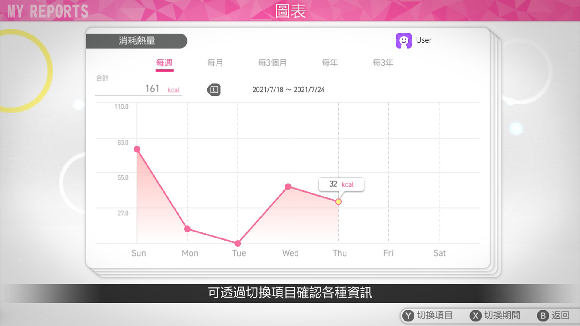 节奏健身 HOME FiT
