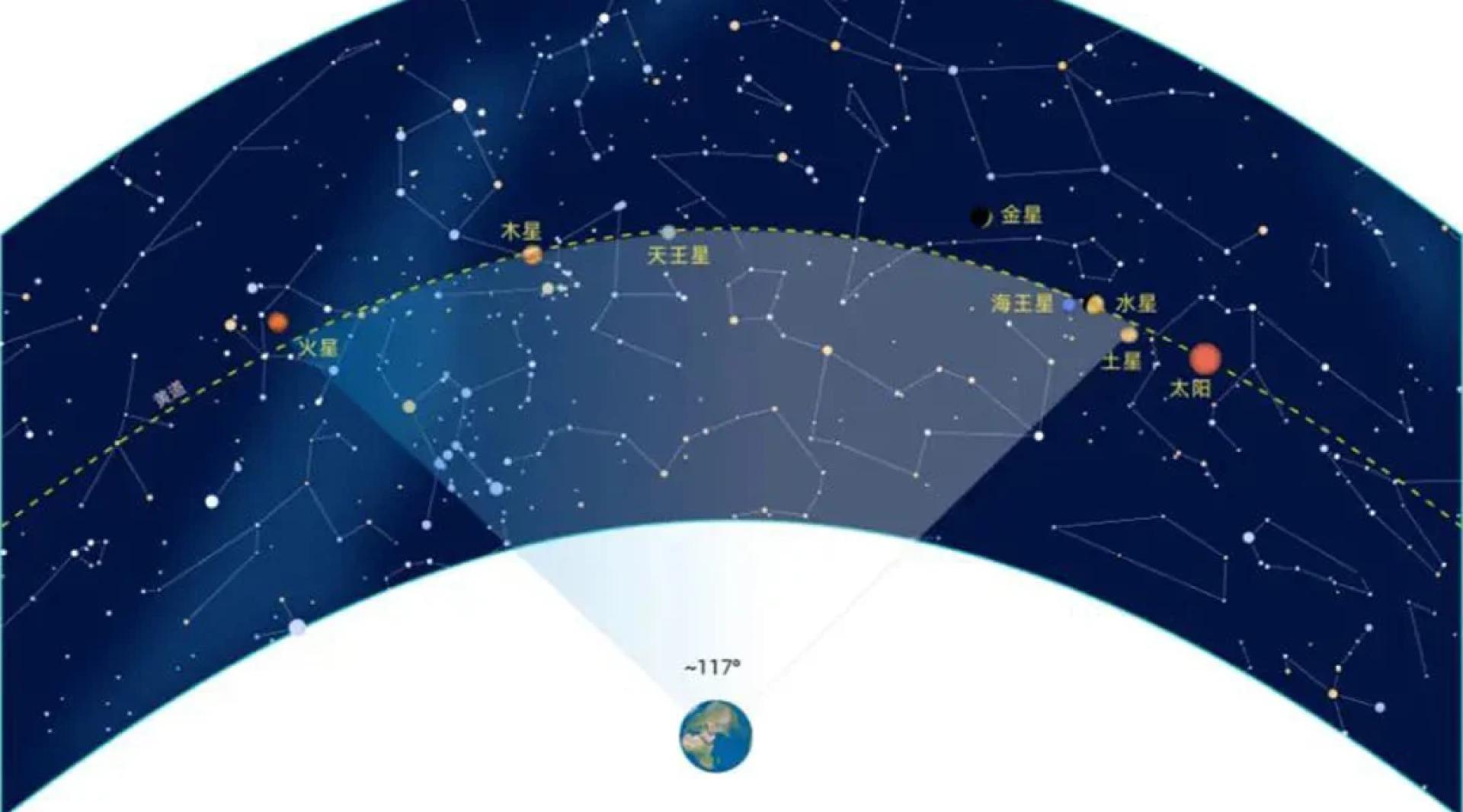 本月底太阳系将上演罕见“七星连珠”天象”。