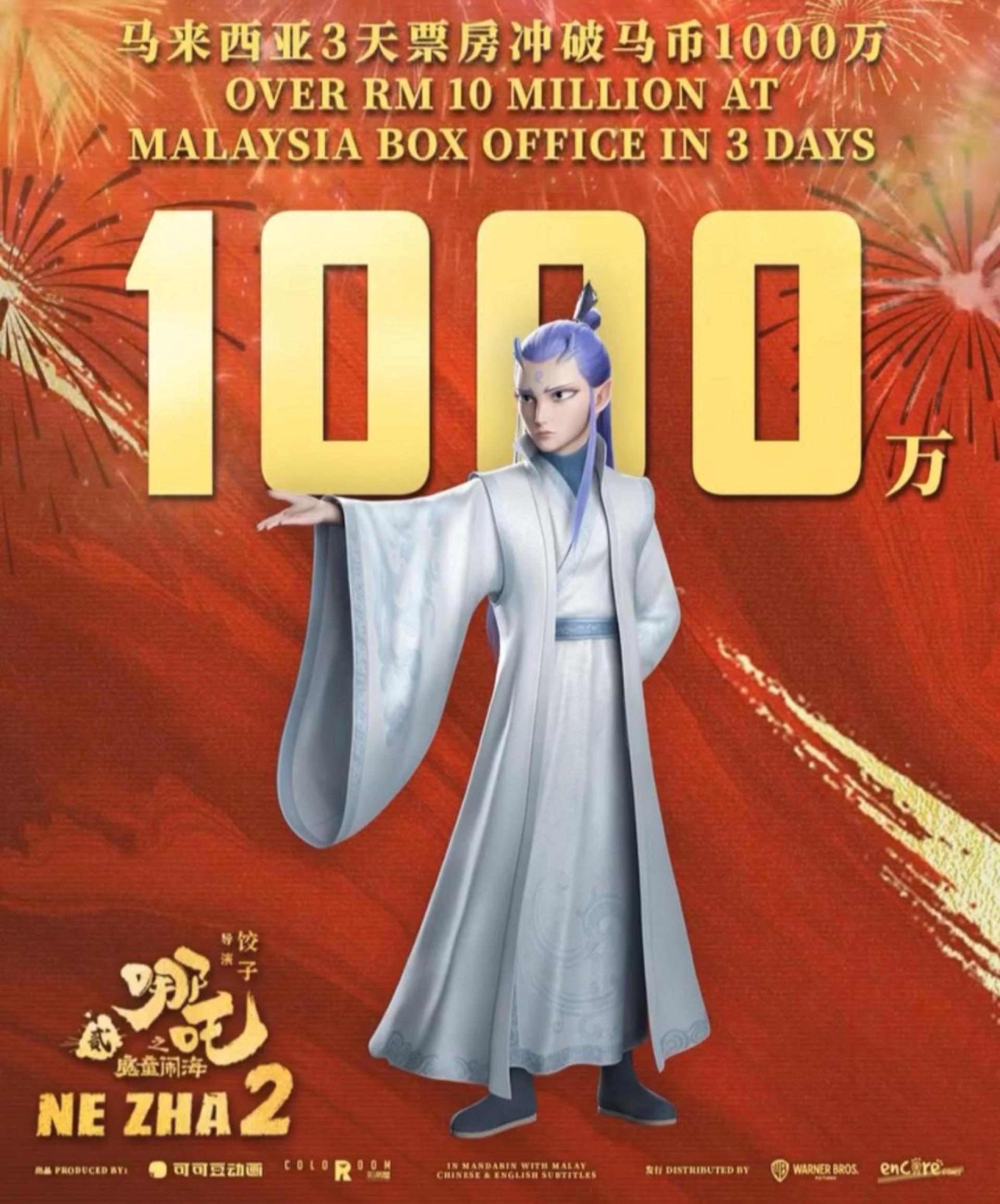 《哪吒2》大马上映3天，票房冲破1000万令吉。