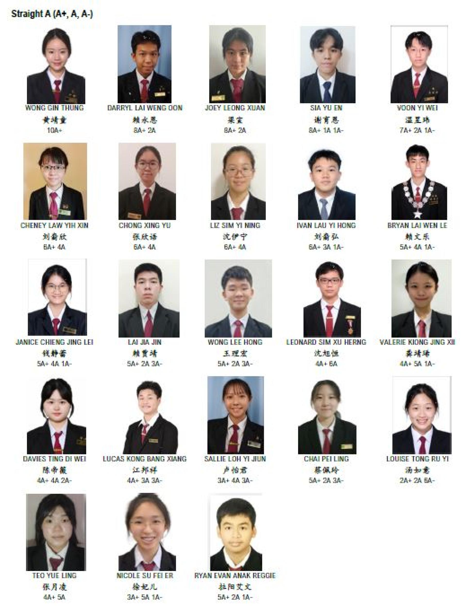 23位考获全A状元。