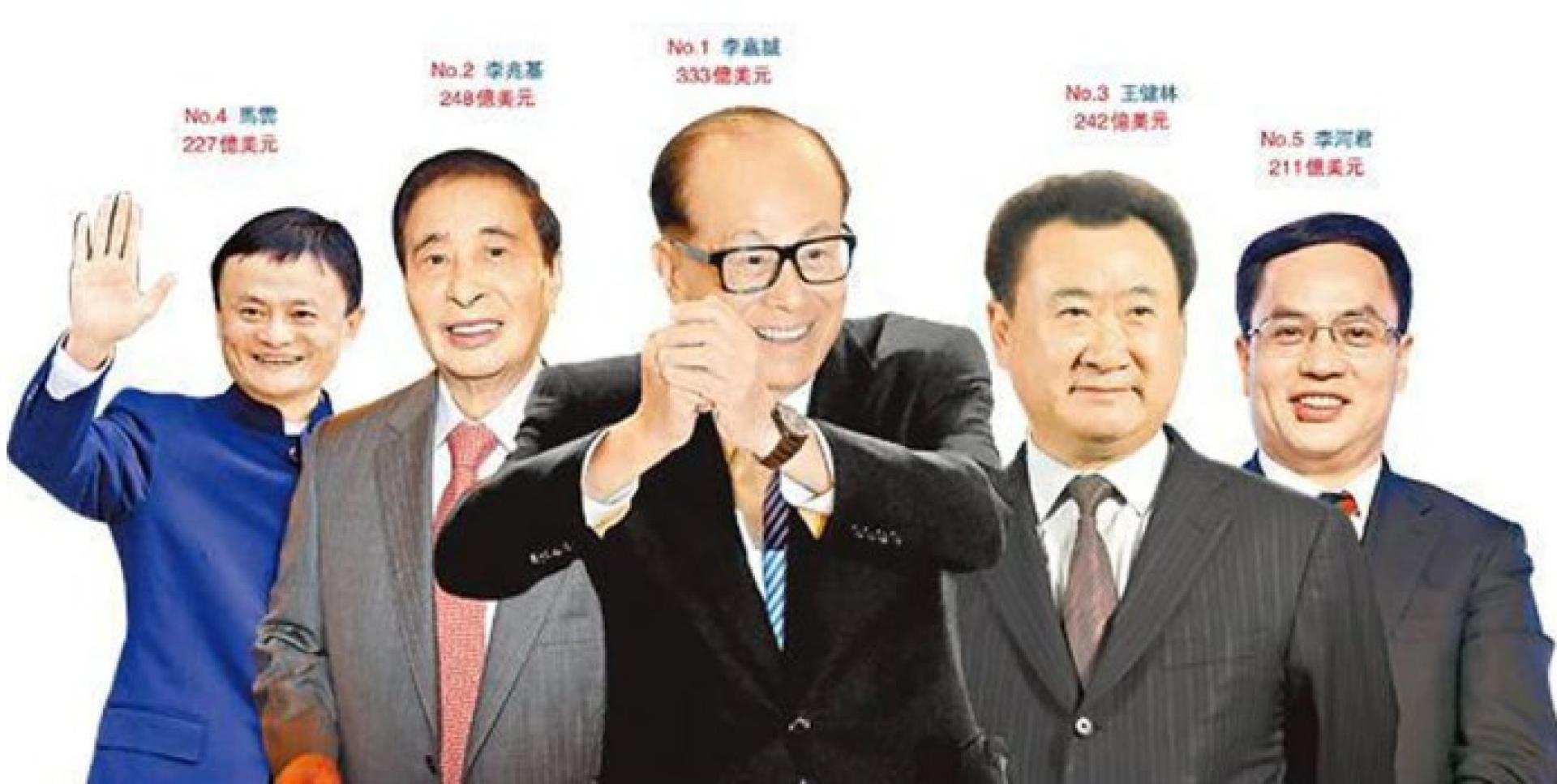 受到中国房市下行影响，中国亿万富豪人数、财富也呈现下跌情况。