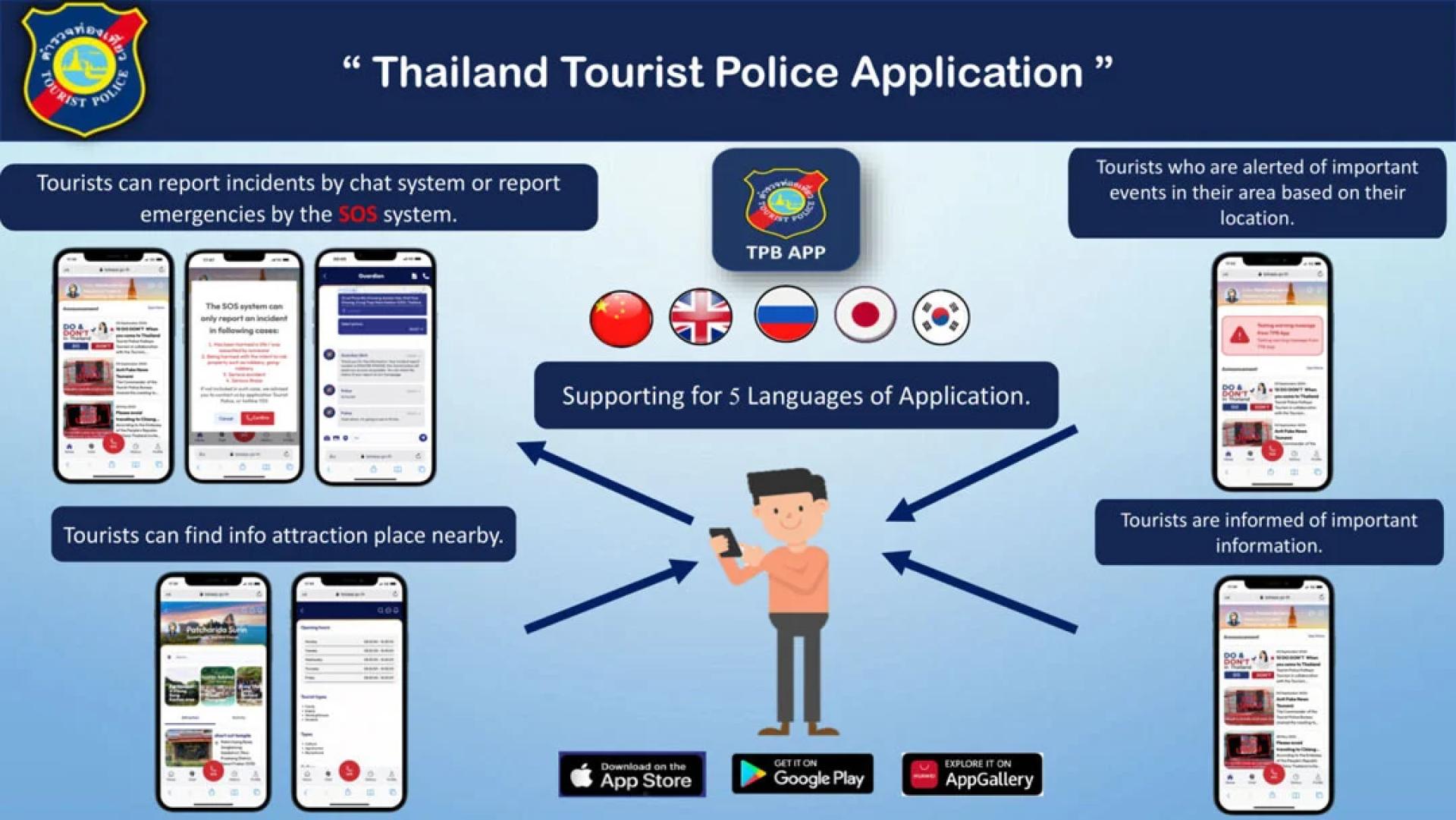 泰国当局推出旅游警察应用软件，遇到紧急情况时能与旅游警察取得联系。