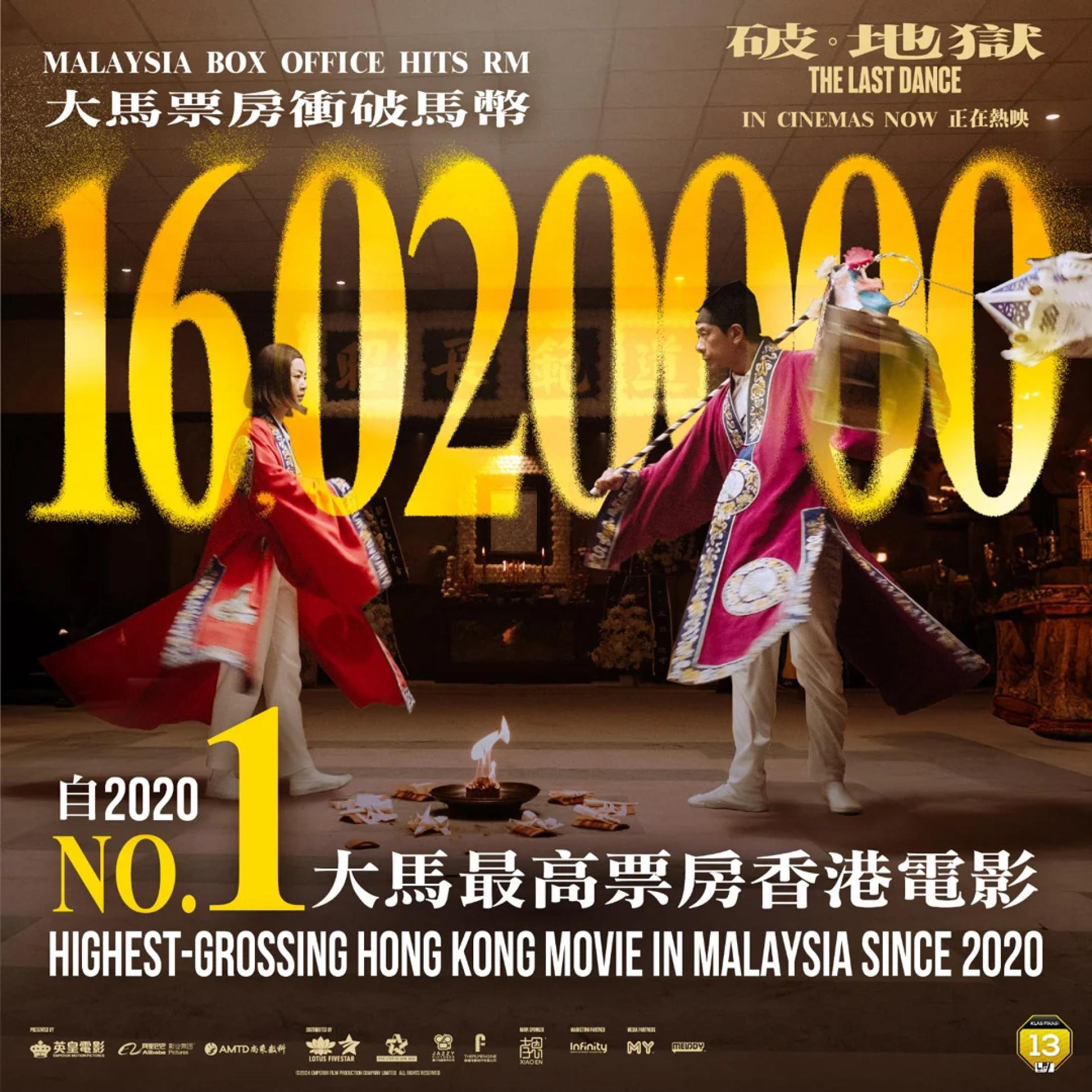 《破·地狱》刷新纪录，大马票房勇破1602万令吉，荣登近5年来最高票房的香港电影。