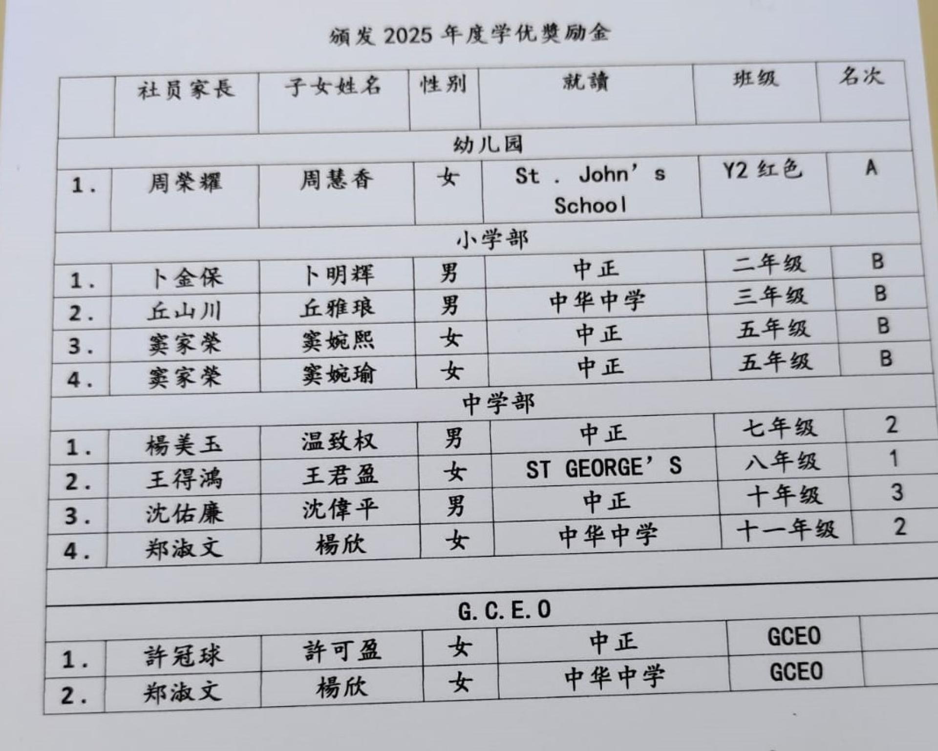 附图为会社员子女获奖励金名单