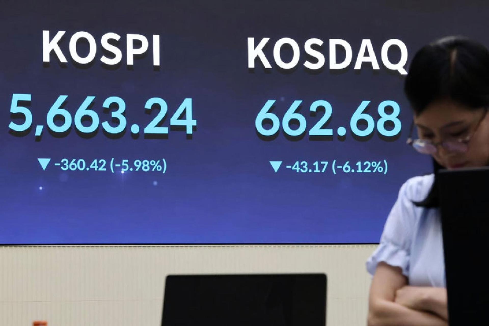 KOSPI首次连续2个交易日触发熔断机制。